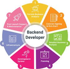 Back-End Development Project
