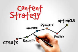Digital Marketing Project